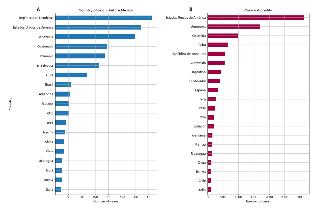 Fig 2. — Country, Origin, Nationality