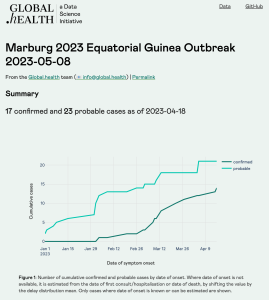 marburg-equatorial-guinea-report