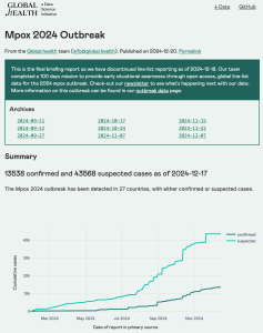 mpox-2024-report